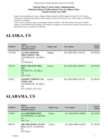 alabama, us - Federal Motor Carrier Safety Administration