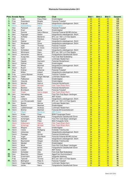 Auswertung - FotoTeam Rhein-Ruhr eV