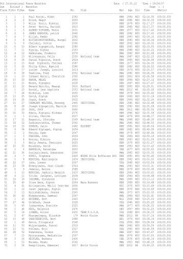 8th International Peace Marathon Date : 27.05.12 Time : 18:54:57 ...