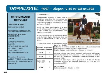 DOPPELSPIEL DOPPELSPIEL - France Dressage