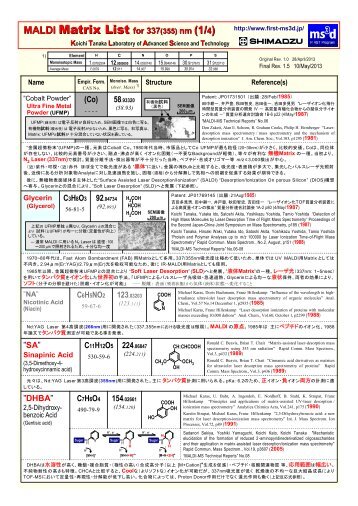 MALDI Matrix List