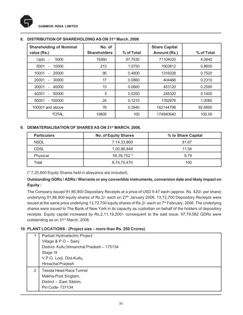 Annual Report 2005-2006 - Gammon India