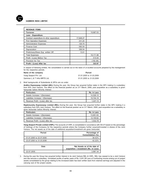 Annual Report 2005-2006 - Gammon India