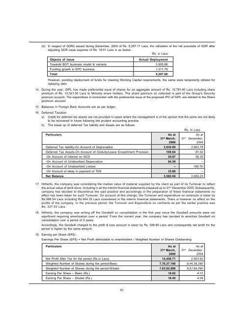 Annual Report 2005-2006 - Gammon India