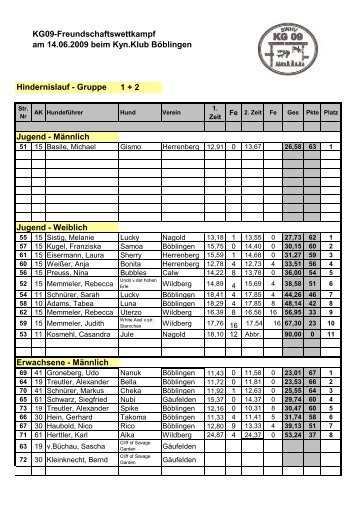 Ergebnisliste Hindernislauf Gruppe 1+2 als PDF - Hundeverein ...