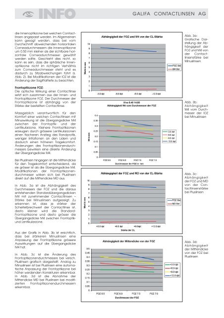 03_März 2006.pdf - Galifa Contactlinsen AG