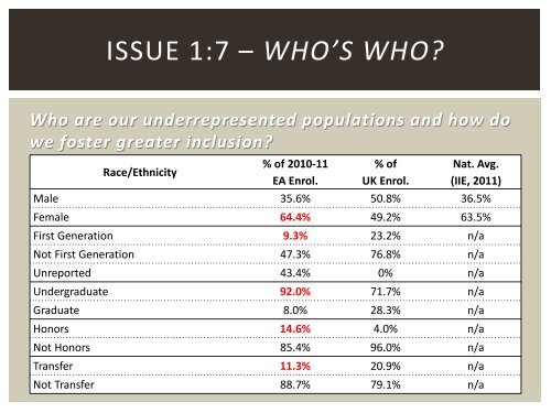 effective utilization of institutional data for strategic education abroad ...