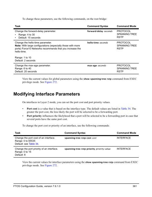 7.6.1.0 - Force10 Networks