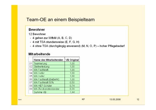 Team-OE - GBM