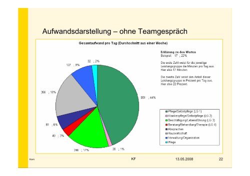 Team-OE - GBM