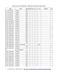 Inches To Mm Chart Knucklebuster