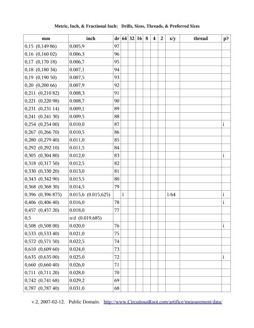 mm inch dr 64 32 16 8 4 2 x/y thread p? 0,15 ... - GalleyRack.com