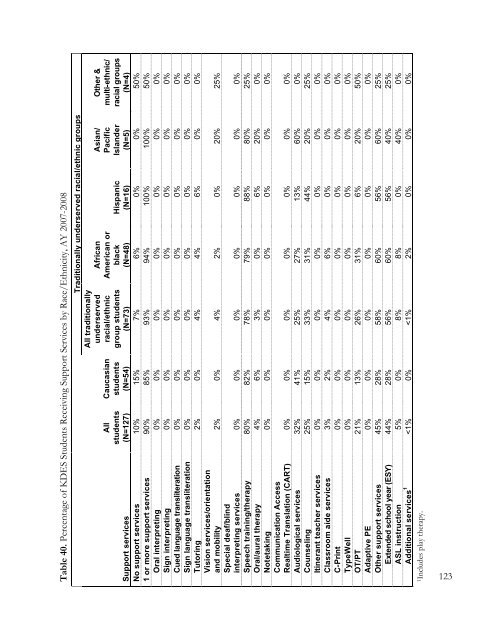 FY 2008 Annual Report of Achievements - Gallaudet University