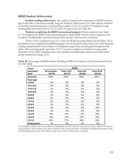 FY 2008 Annual Report of Achievements - Gallaudet University