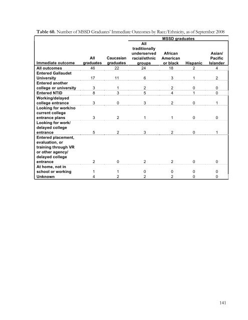 FY 2008 Annual Report of Achievements - Gallaudet University