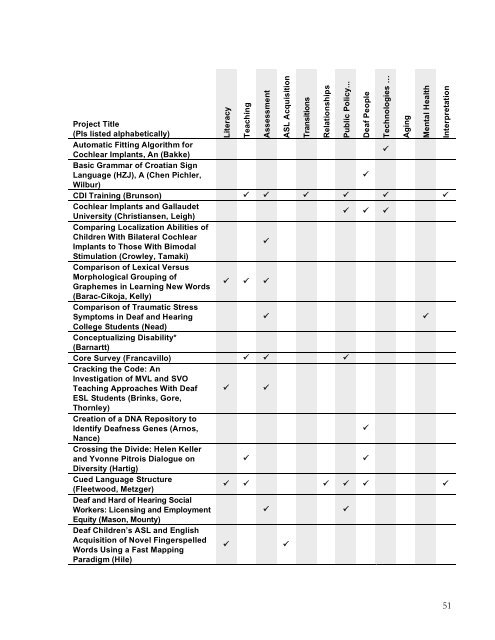 FY 2008 Annual Report of Achievements - Gallaudet University