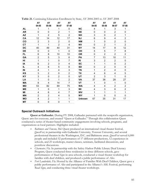 FY 2008 Annual Report of Achievements - Gallaudet University