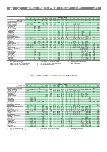 Fahrplan Linie 52 - Der Regional-Guide - franken-regio.de