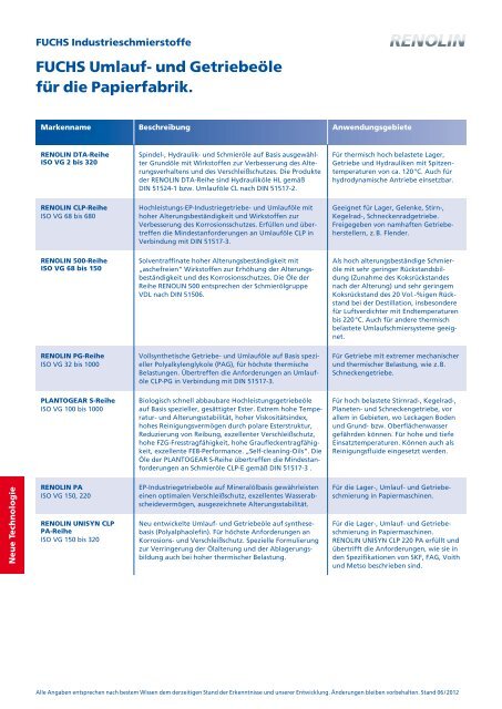 Schmierstoffe für die Papierindustrie - Fuchs Europe Schmierstoffe ...