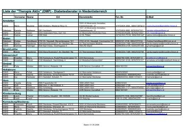 Liste der Diabetesberaterinnen in Niederösterreich - Therapie Aktiv