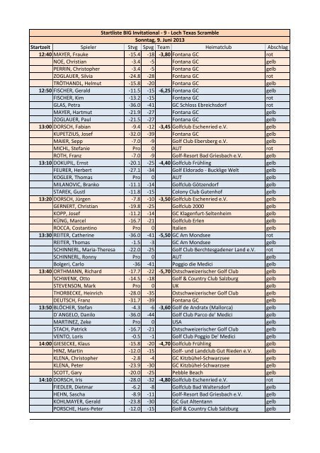 BIG Invitational Startliste - Golfclub Fontana