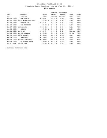 Full Game/Team & Individual Stats (PDF) - GatorZone.com