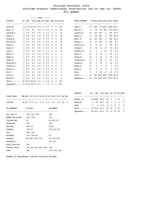 Full Game/Team & Individual Stats (PDF) - GatorZone.com