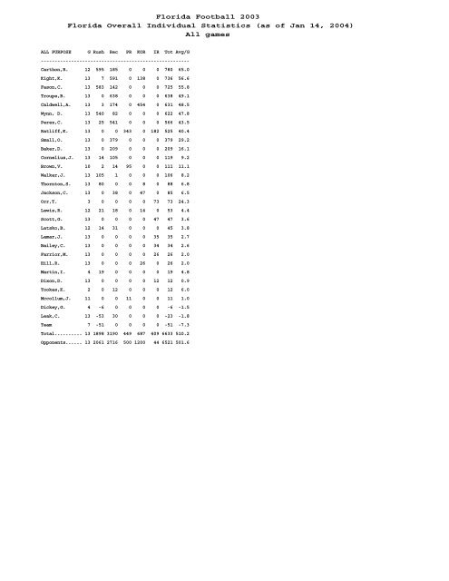 Full Game/Team & Individual Stats (PDF) - GatorZone.com
