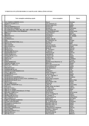 Evidencija-sakupljači - konačno