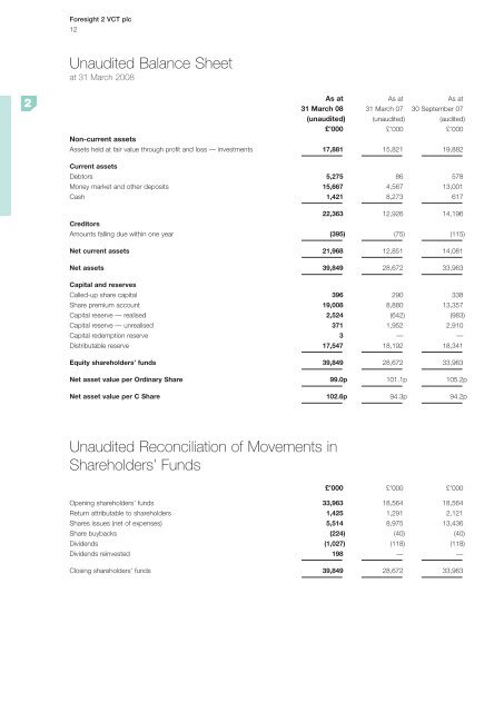 Download - Foresight Group