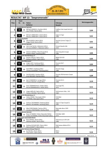 ERGEBNIS-WP13 - Rallye Avus Classic