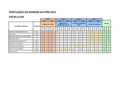 PONTUAÇÃO DO RANKING DA FPRH 2012 ESCOLA 0,40