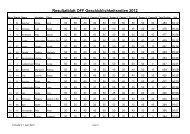 Rangliste OFF Trail Geschicklichkeitsreiten - freibergerfreunde.ch