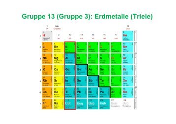 Gruppe 13 (Gruppe 3): Erdmetalle (Triele) pp ( pp ) ( )