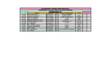 CALENDARIO TORNEI OPEN MASCHILI - F.I.T. Bergamo