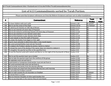 613 commandments sorted by tp.pdf - Friends of the Sabbath Australia