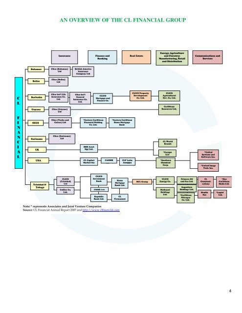CL Financial Limited - Caribbean Centre for Money and Finance