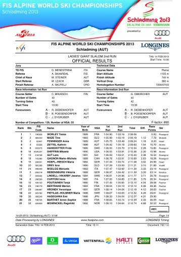 Official Results - Schladming 2013