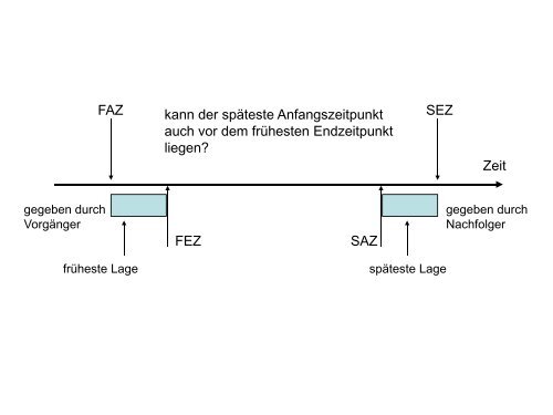 Netzplan