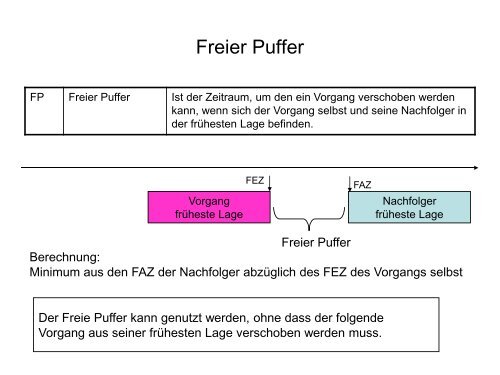 Netzplan