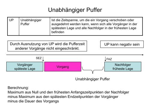 Netzplan