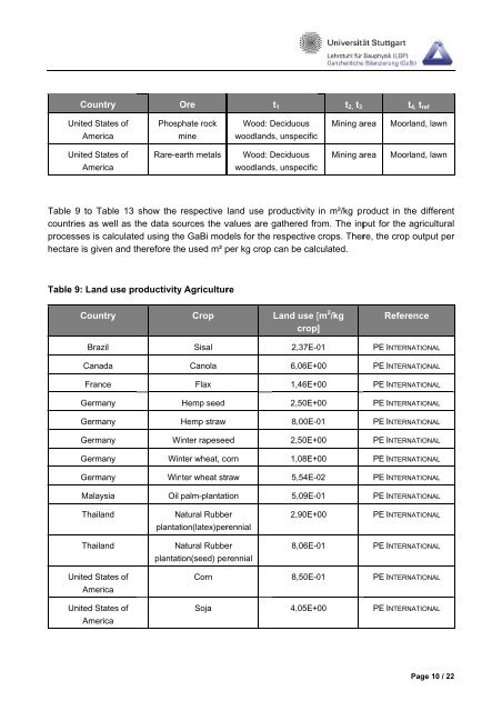 DOCUMENTATION OF LAND USE INDICATORS ... - GaBi Software