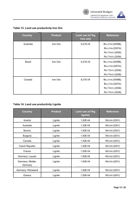 DOCUMENTATION OF LAND USE INDICATORS ... - GaBi Software