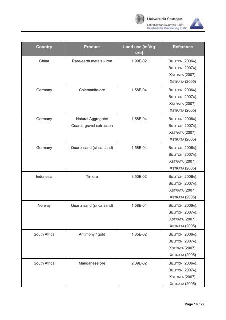 DOCUMENTATION OF LAND USE INDICATORS ... - GaBi Software