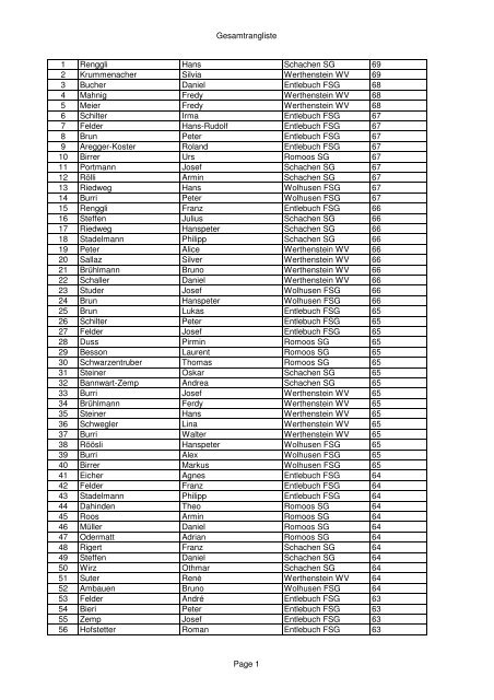 Rangliste Feldschiessen - FSG Entlebuch