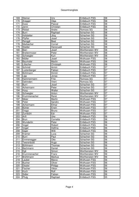 Rangliste Feldschiessen - FSG Entlebuch