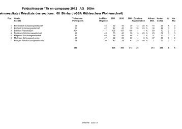 Feldschiessen / Tir en campagne 2012 AG 300m ... - FS Bueblikon