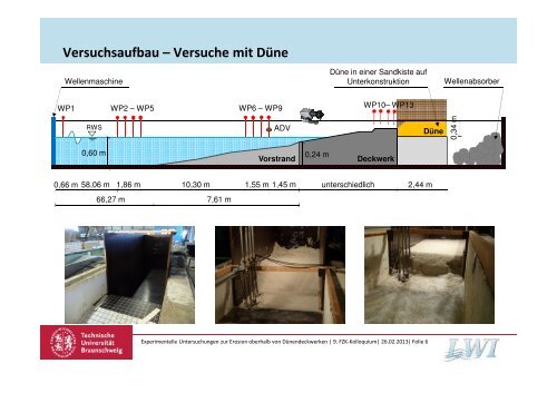 Experimentelle Untersuchungen zu kombinierten ... - FZK