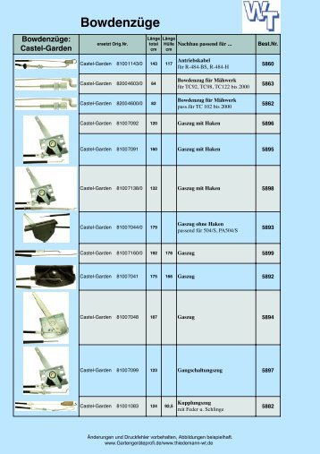 Bowdenzüge - Gartengeraeteprofi.de