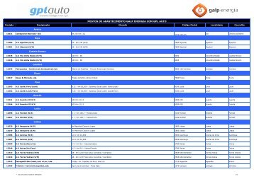 Listagem postos aderentes à campanha_GPL Auto - Galp Energia